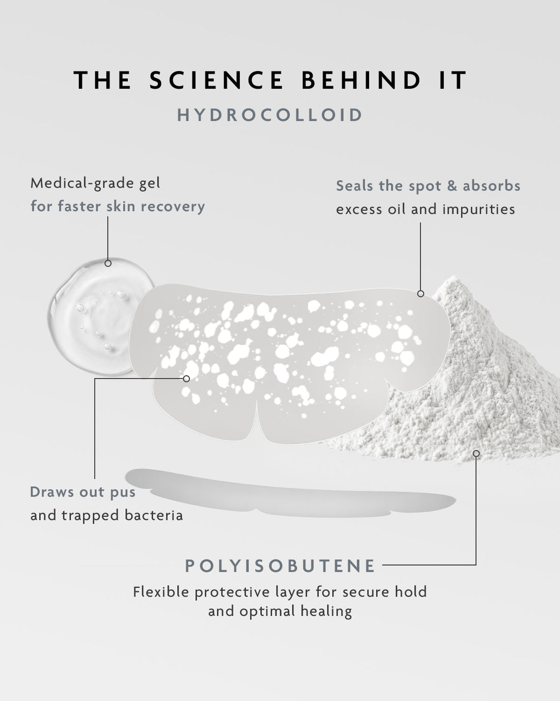 How hydrocolloid works, sealing a chin pimple and drawing out pus