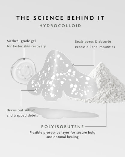 Miracle Nose Patches