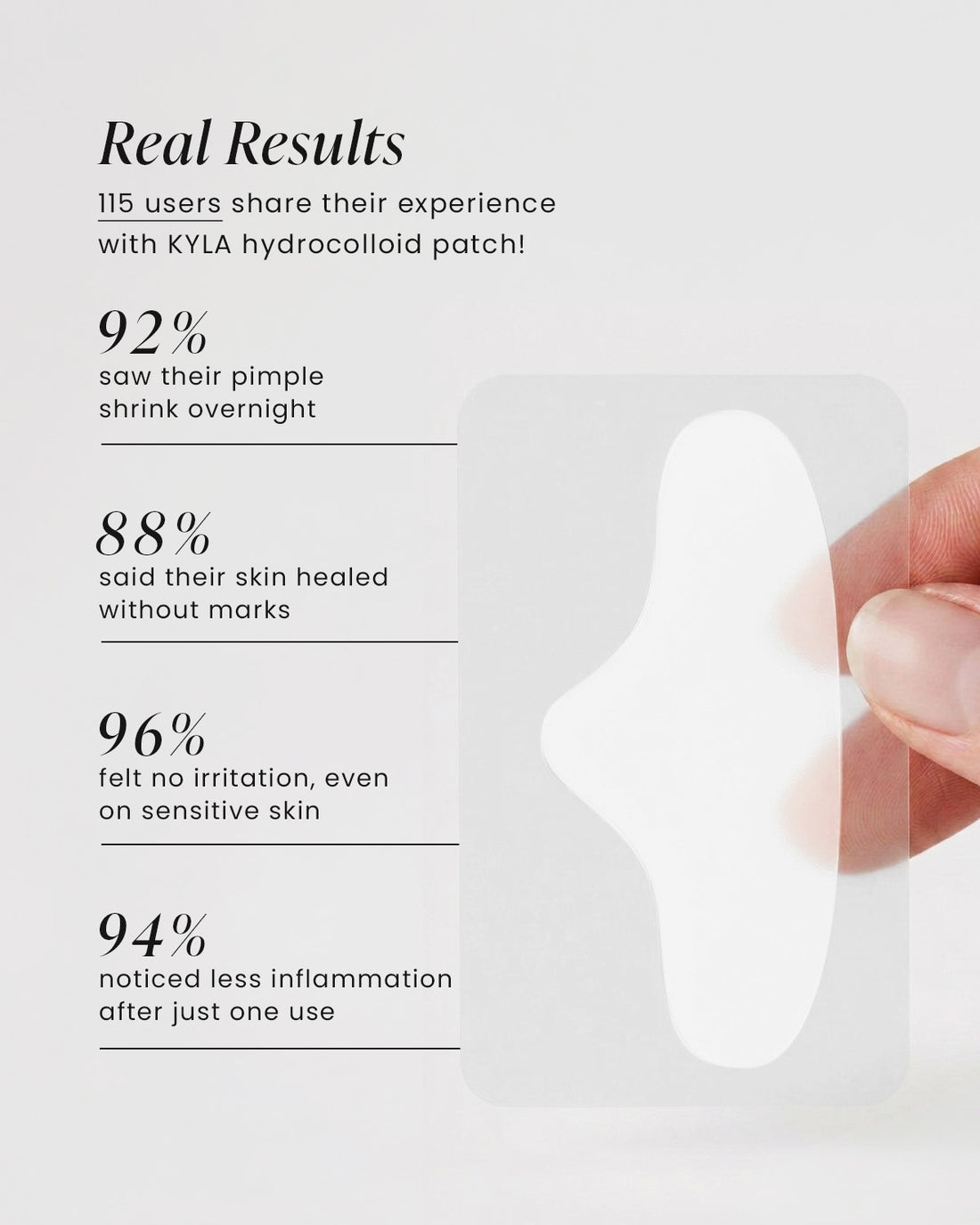 Real results graphic for KYLA forehead patches from a 115-user survey