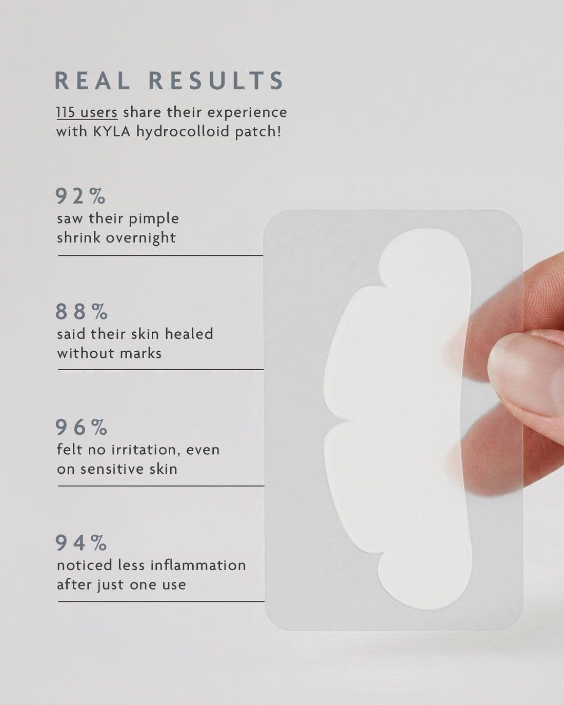 Survey results on chin pimples shrinking overnight with KYLA patches