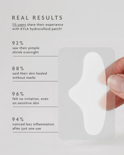Survey results on forehead breakouts shrinking overnight with KYLA patches